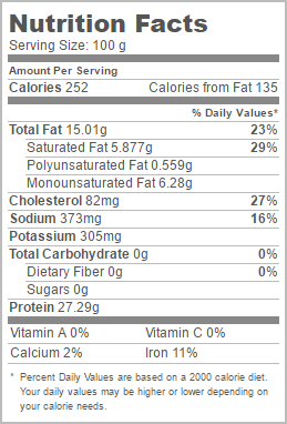 Beef Nutrition Facts